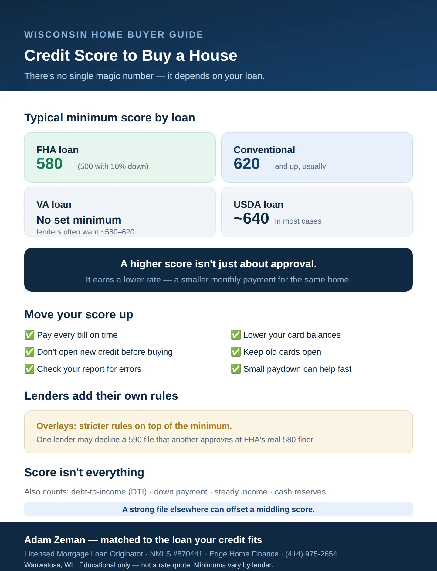 Credit score to buy a house in Wisconsin: minimum scores by loan type and how to improve your score