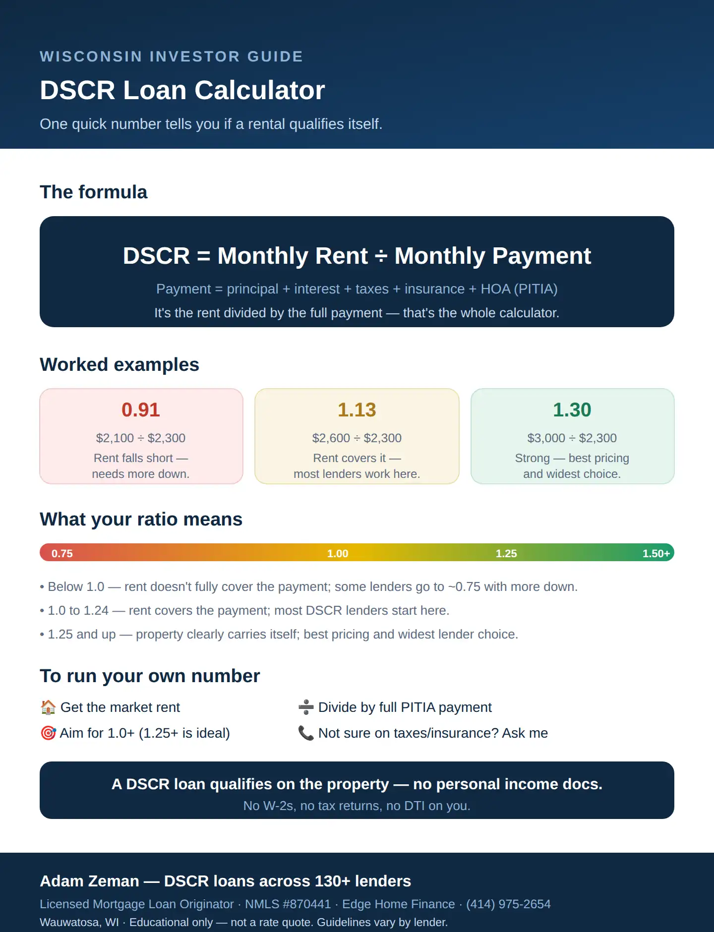 DSCR loan calculator: the formula, worked examples at different ratios, and what your DSCR means