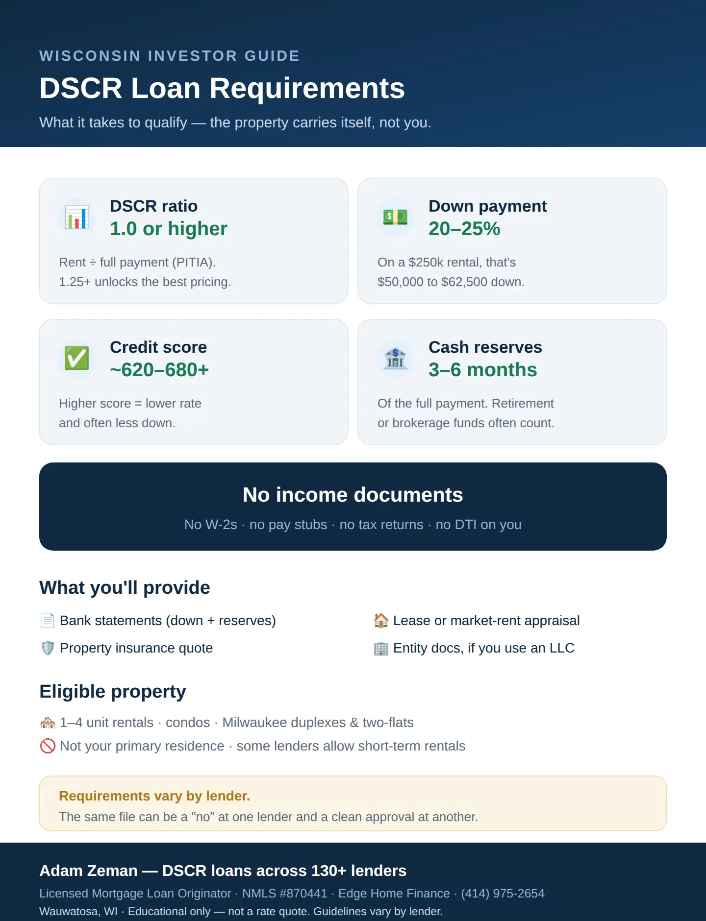 DSCR loan requirements in Wisconsin: the ratio, down payment, credit, and reserves needed to qualify