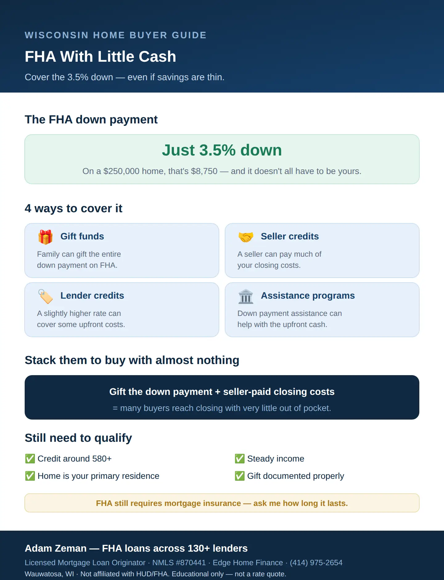 FHA down payment assistance in Wisconsin: cover the 3.5% with gifts, seller credits, lender credits, and programs