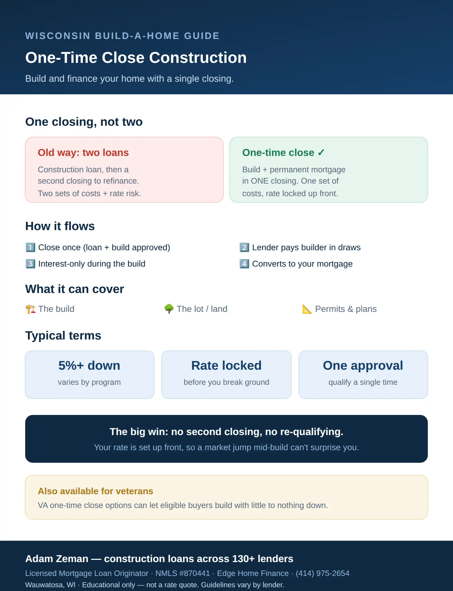 One time close construction loan in Wisconsin: build and finance with a single closing, draws, and terms