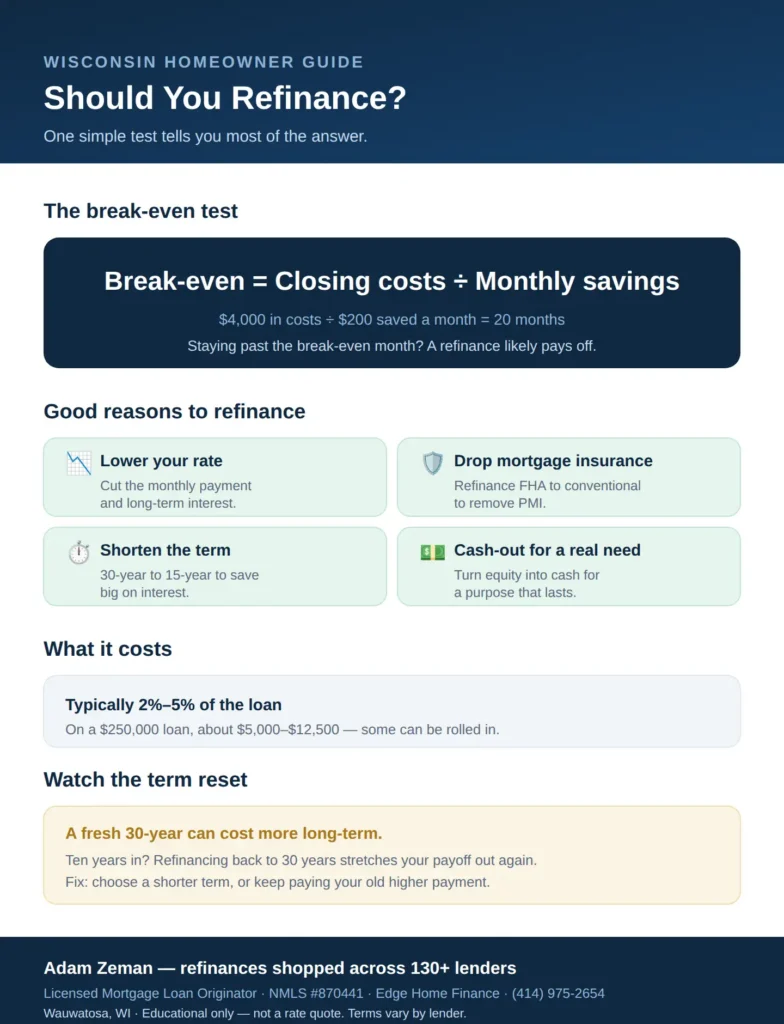 Should I refinance my mortgage: the break-even test, reasons to refinance, and typical costs in Wisconsin
