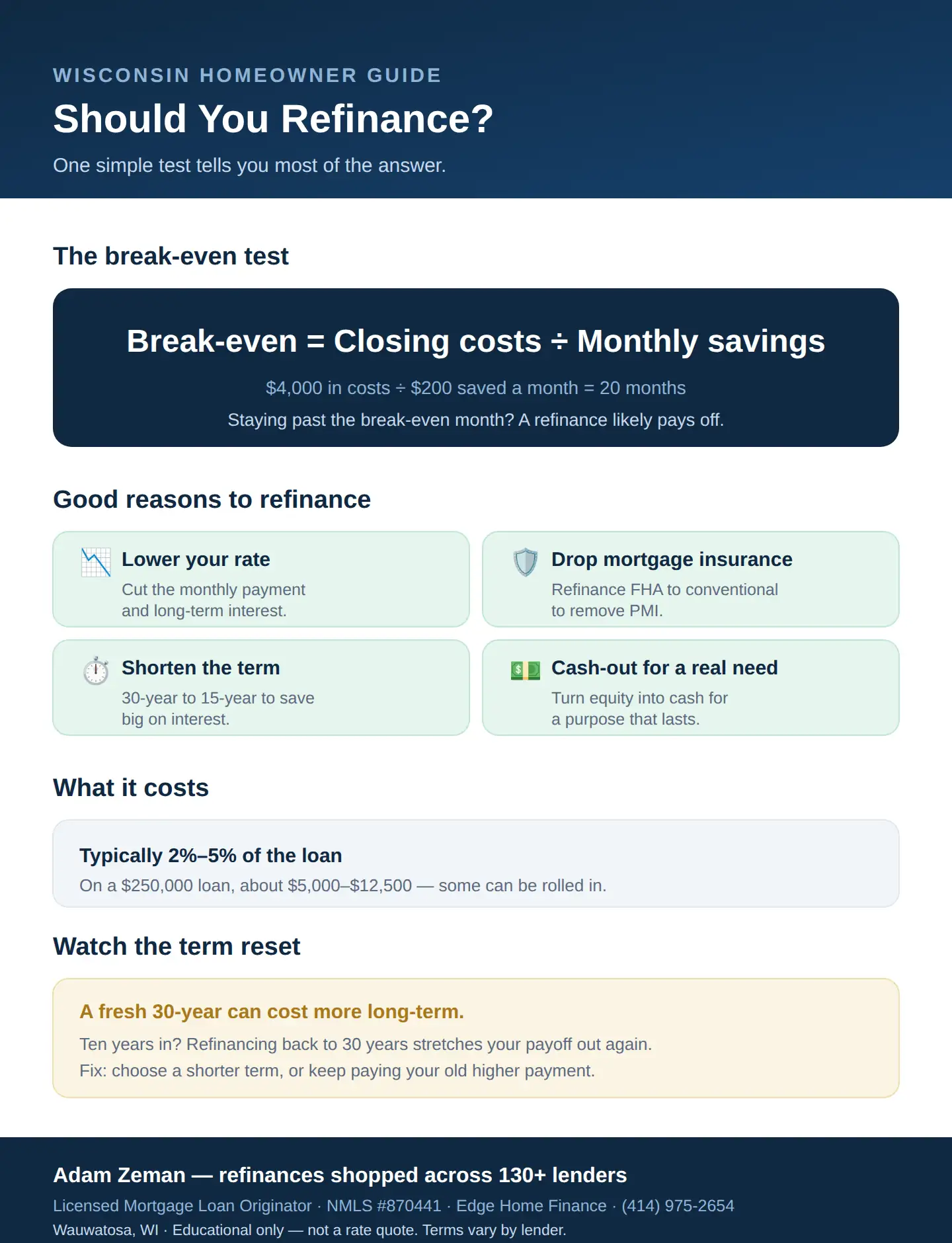 Should I refinance my mortgage: the break-even test, reasons to refinance, and typical costs in Wisconsin