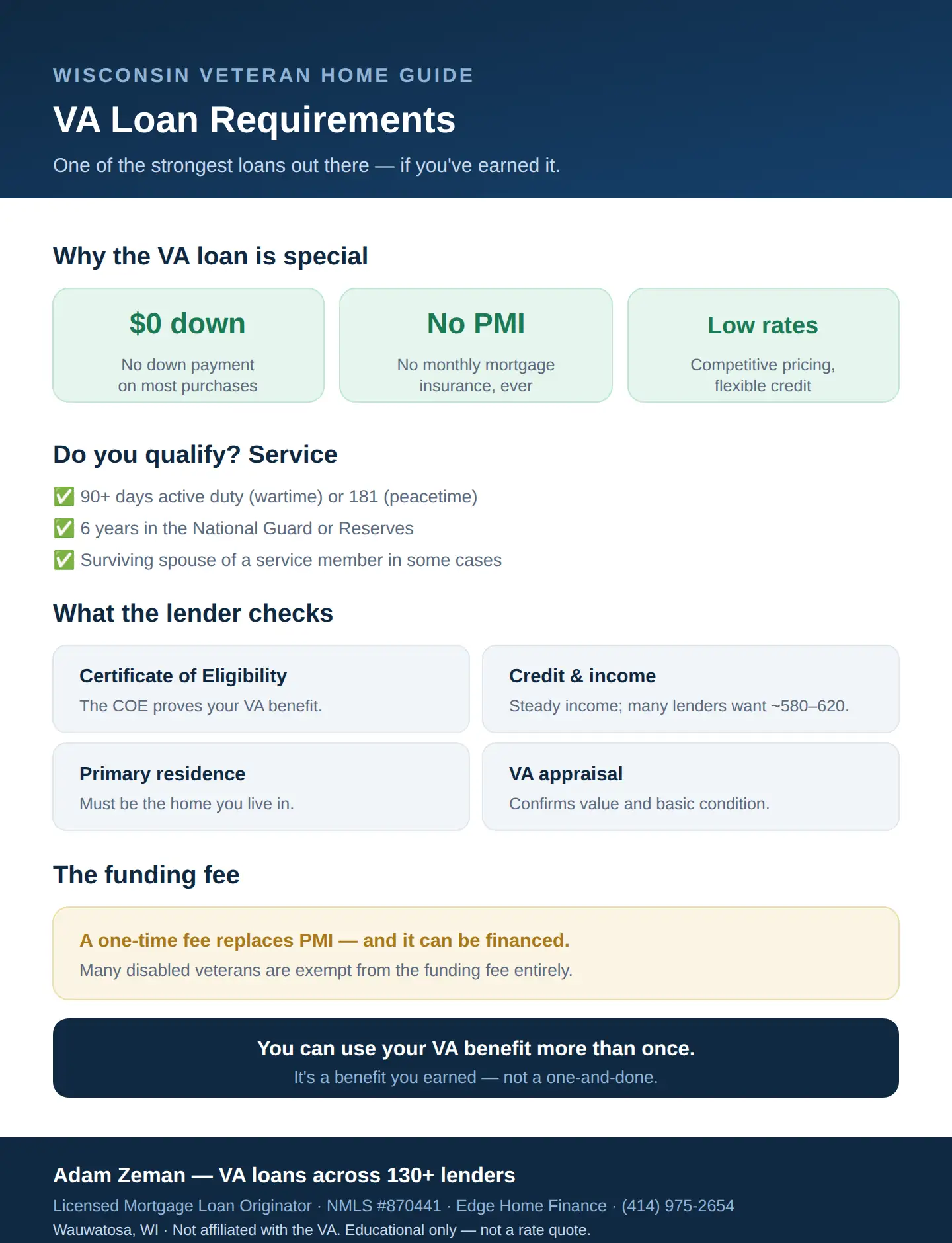 VA loan requirements in Wisconsin: eligibility, zero down, no PMI, the funding fee, and what lenders check