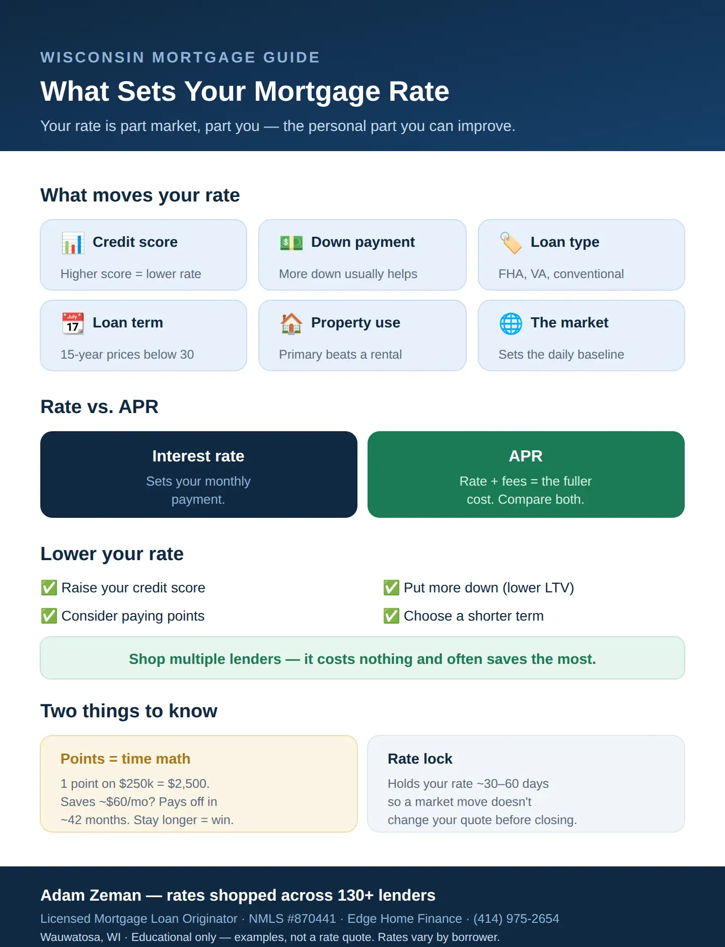 Wisconsin mortgage rates: what determines your rate, rate versus APR, and ways to earn a lower rate